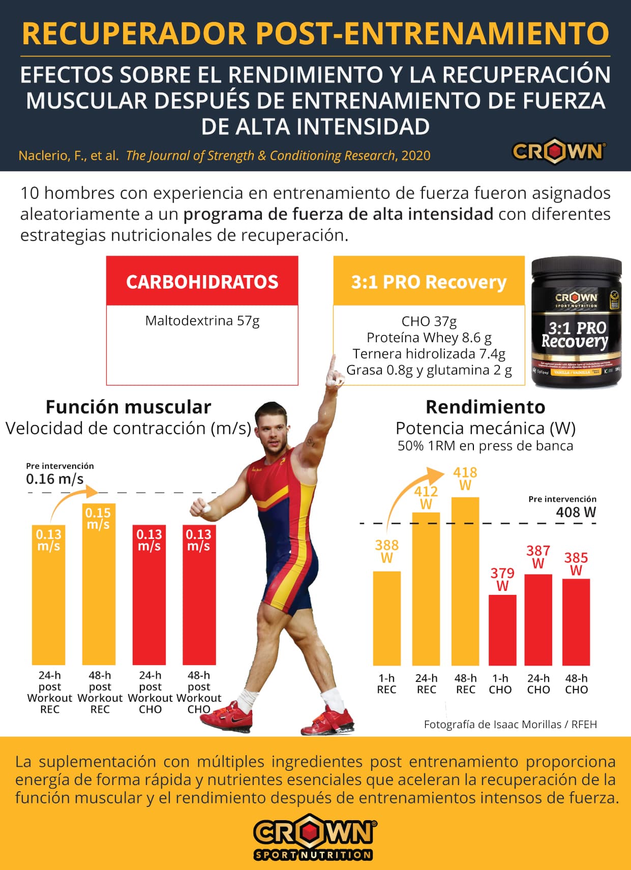 Certificación antidopaje Informed Sport